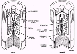 bd-fuze